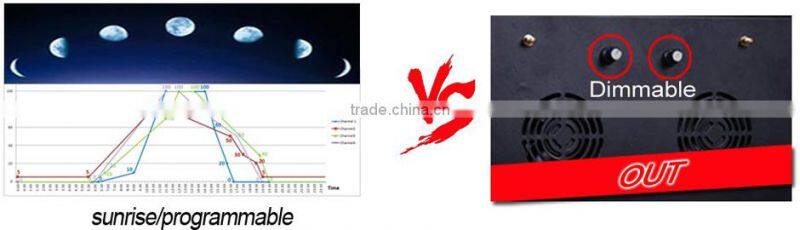 cob 3w/5w chip 1000w programmable led grow light simulate sunrise and sunset moonlight