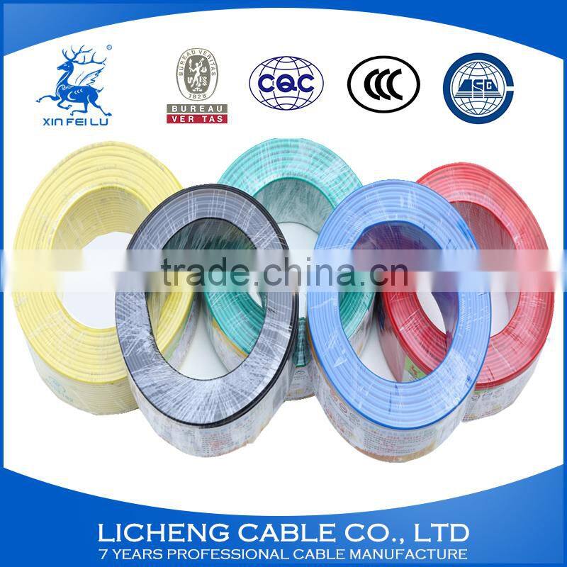 aluminum conductor material pvc coated electrical wire,hot wire