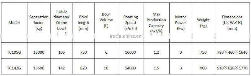 TC105G, TC142G Square Box type Tube liquid solid separator centrifuge