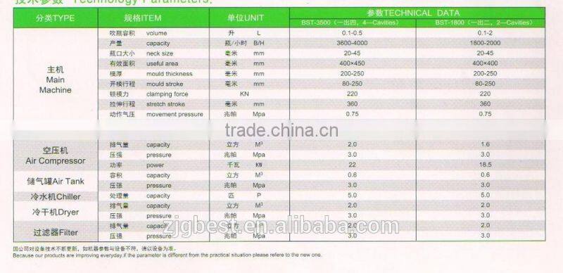 plastic pet bottle blowing machine for sale in China