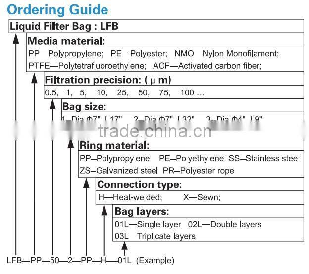 pp strong acid bag filter