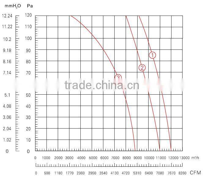 25 inch UL aproval 220V ac single phase axial fan with external rotor motor fan