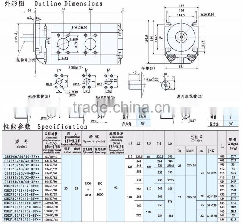 Best price manufacturer mobile crane CBKP single double triple hydraulic gear pump