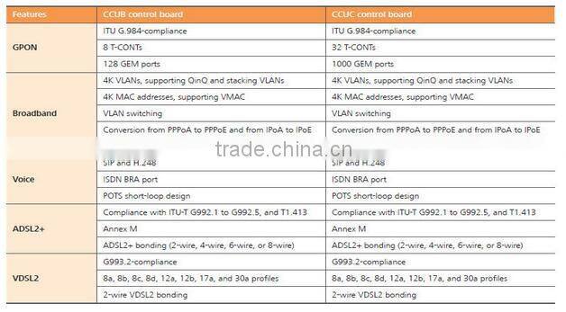 HUAWEI MA5616 Double GE CCUC CCUE ADLE ADPE ADSL VDSL MINI IP DSLAM
