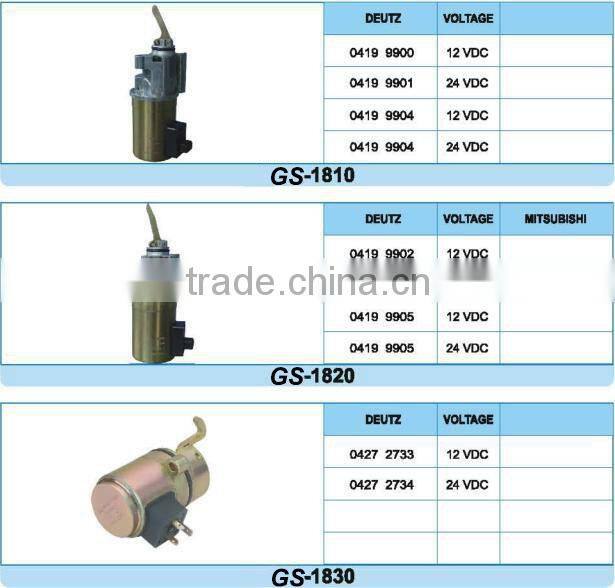 Easy to install 12v solenoid valve SA-4756