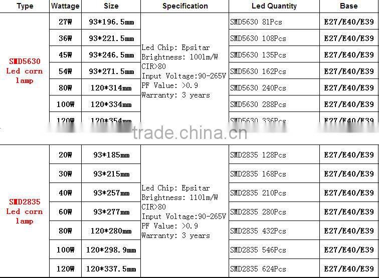 more than 100lm/W AC85-277V 6500K E40 100W led corn light