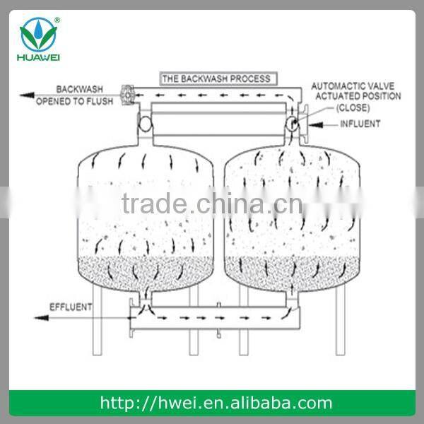 Water purifying machines / activated carbon filter sand filter