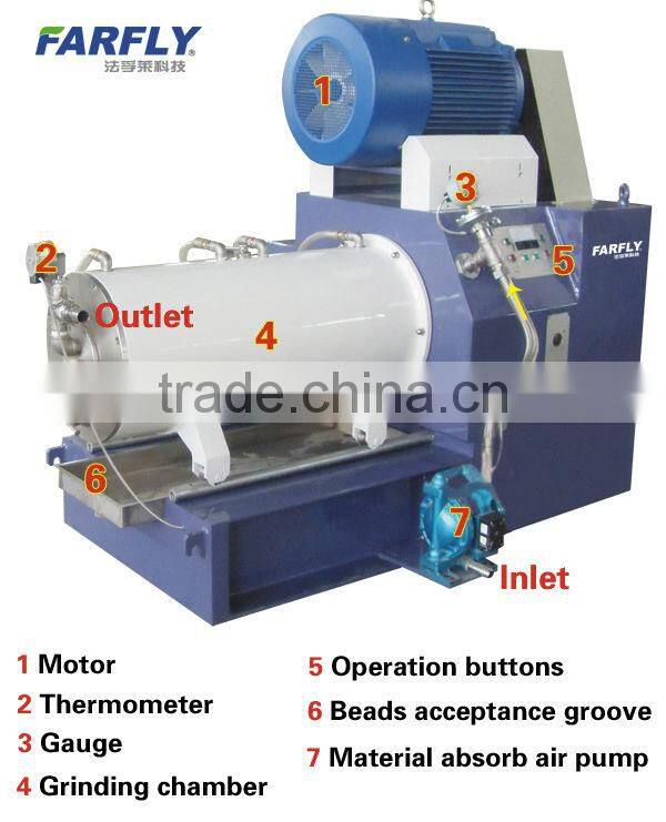 grinding mill
