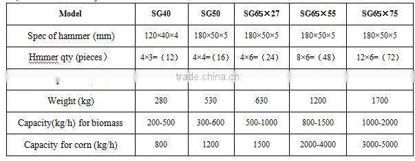 Wood chips,Corn straw crusher,corn milling machine