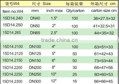 Type A coupling,Fast Coupling