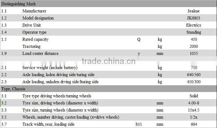 2017 Factory price CE ISO certificated 2.5T seated electric tractor