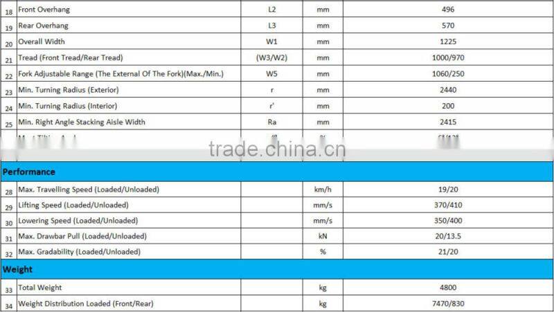 Nissan Engine LPG Anhui Heli Forklift Price
