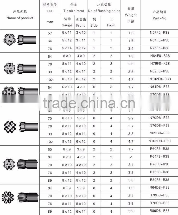 R32 T38 T45 T51 Retrac thread button Bit of diameter 64mm 76mm 89mm 102mm 115mm 127mm