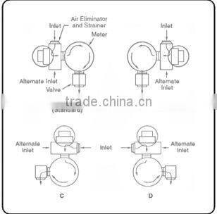 Electronic meter