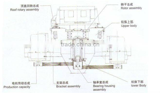 Henan kefan supply new VSI Sand Making Machine