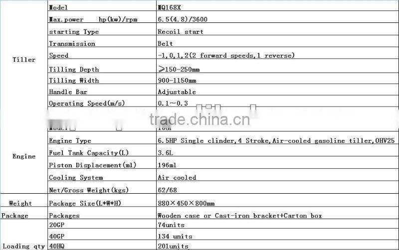 MeiQi 6.5HP Gasoline tiller OHV25 rotary cultivator for ditching,ploughing,tillage agriculture usage