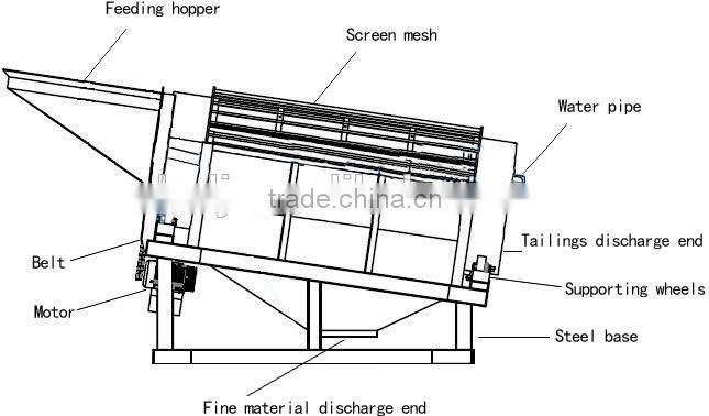 Rotary drum sifter for gold ore washing plant