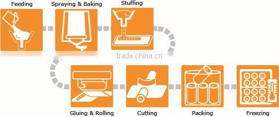 Anko Factory Finger Food Open Ends Spring Roll Pastry Machine