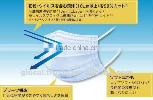 Disposable Face Mask with Menthole 5p