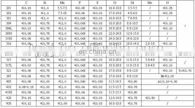 high quality good price large diameter 301 stainless steel tube