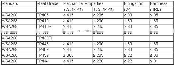 best ASTM A268 TP403 Ferritic Stainless Steel Seamless Pipes Manufacturer