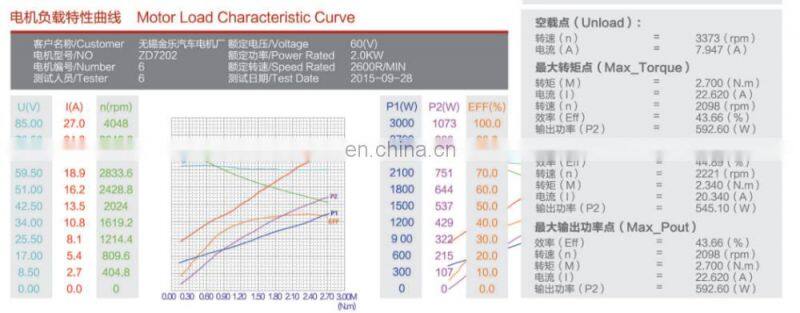 72v 2000w electric brush dc motor forklift