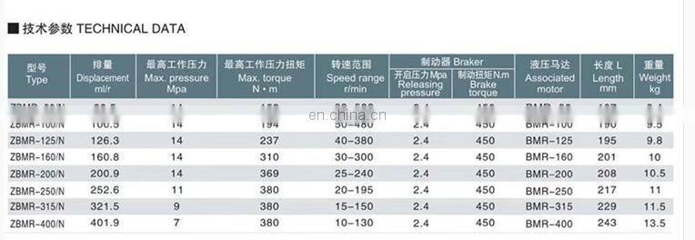 ZBMR-160 cycloidal motor ZBMR-160P1A||Y/N ZBMR-80H1A 100 125 200 250 400