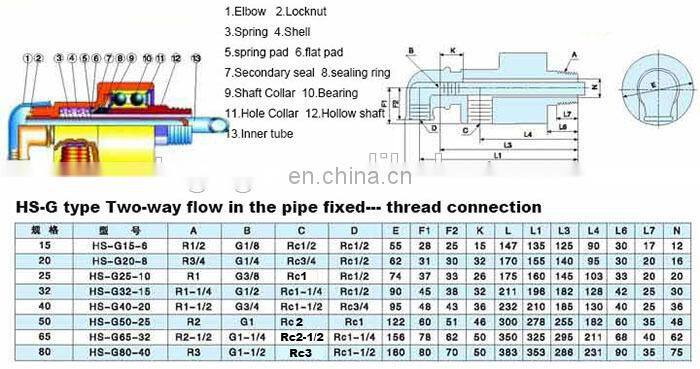 rotary swivel joint for pipe 3/8 inch 100 degree water swivel connector