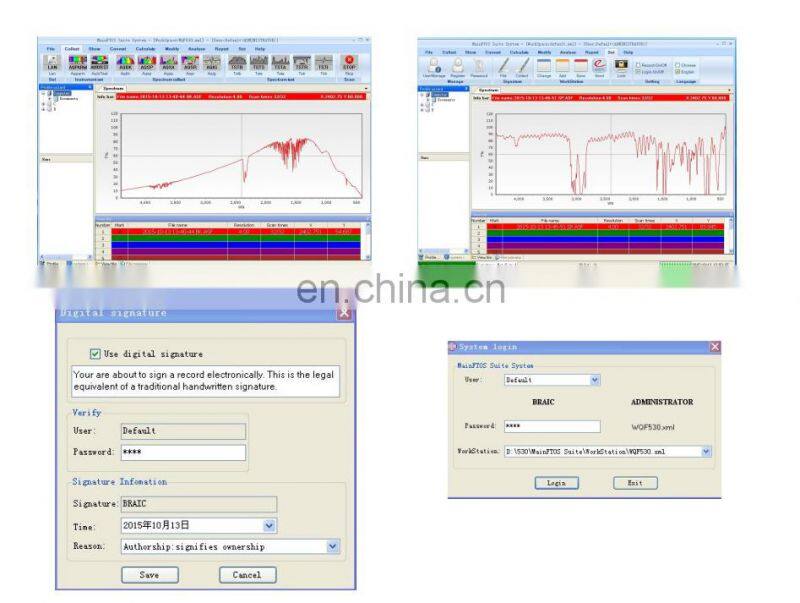 Fourier Transform Infrared Spectroscopy Infralum Ft08 Spectrometer Spectrophotometer Price di prezz FTIR