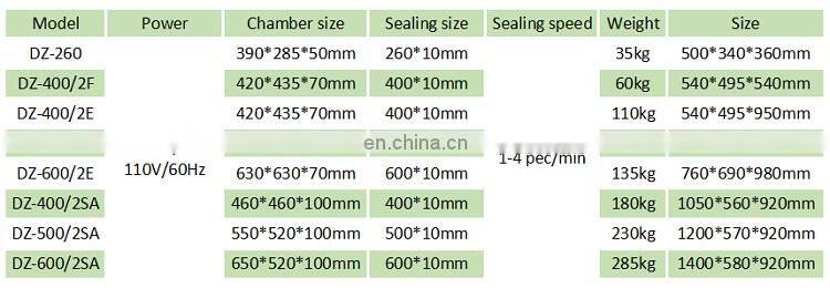 JOYGOAL Best price double chamber vacuum packaging machine