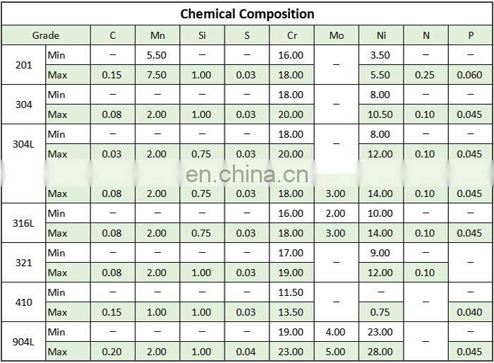 ASTM Stainless Steel Tube Fixed Length Welded Inox Steel Pipe