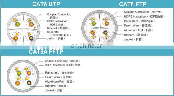 Cat6 ftp Ethernet Lan Cable 305m pull box