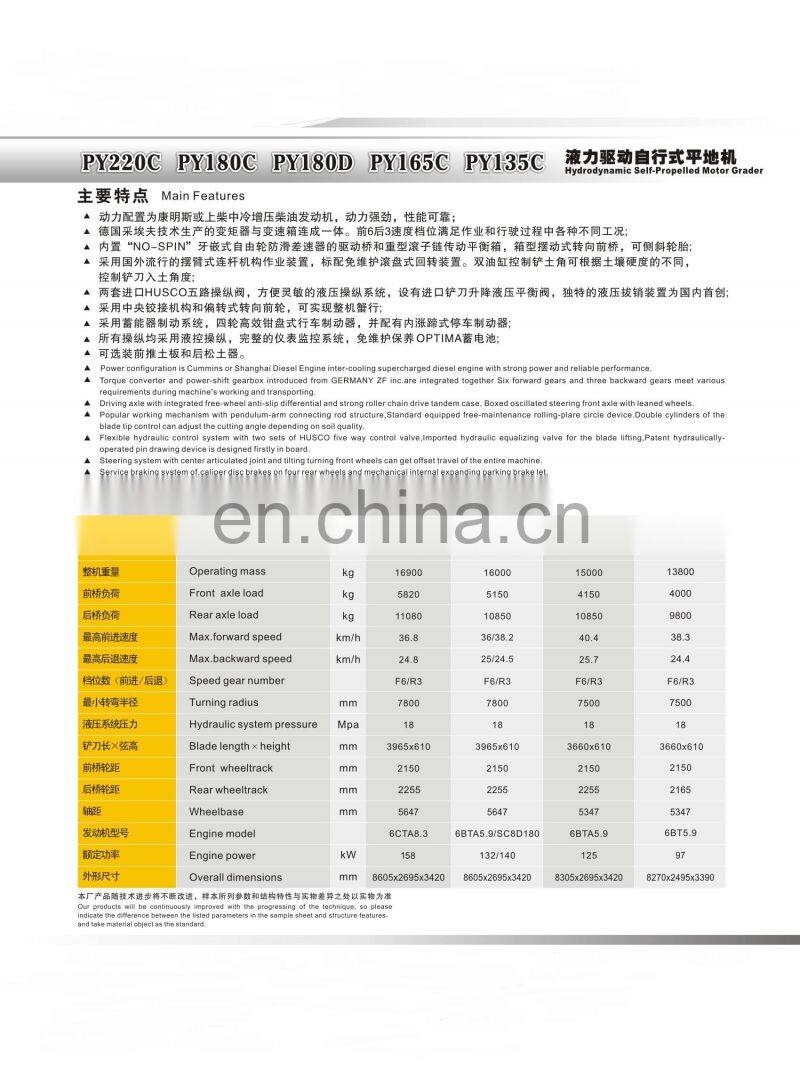Grader Blade Cutting Edge 4T2921 4T2922 4T2923 End Bit 4T2945 4T2946