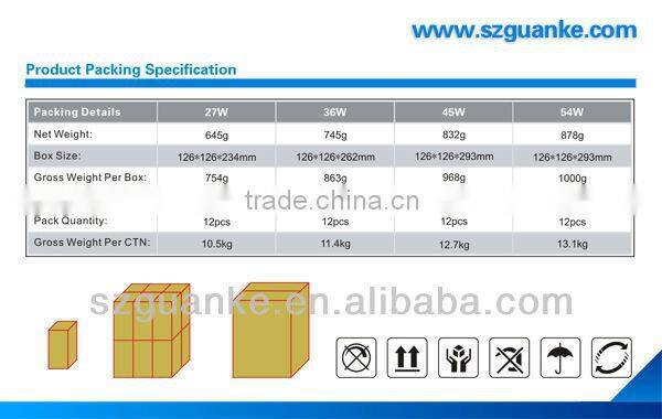 IP64 SMD 3020 Epistar 5 years warranties 54W wall pack led light replace HPS MHL CFL HQL HID