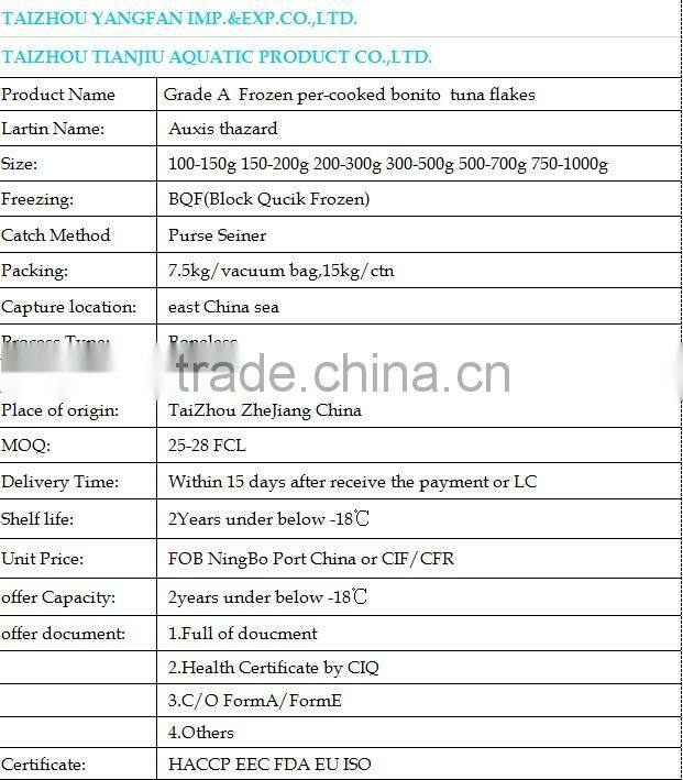canned for bonito fish( bonito tuna loins)