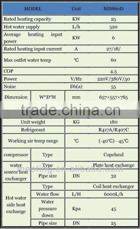 25KW ground source heat pump, Meeting MDS60D Residential ground source heat pump