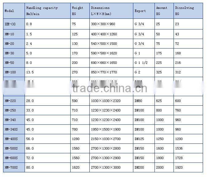 24.0 Nm3/min DN80 Chemical air dryer Normal temperature Dissolved air dryer