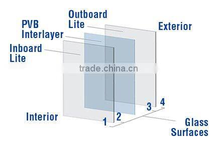 clear laminated safety glass tempered laminated glass price