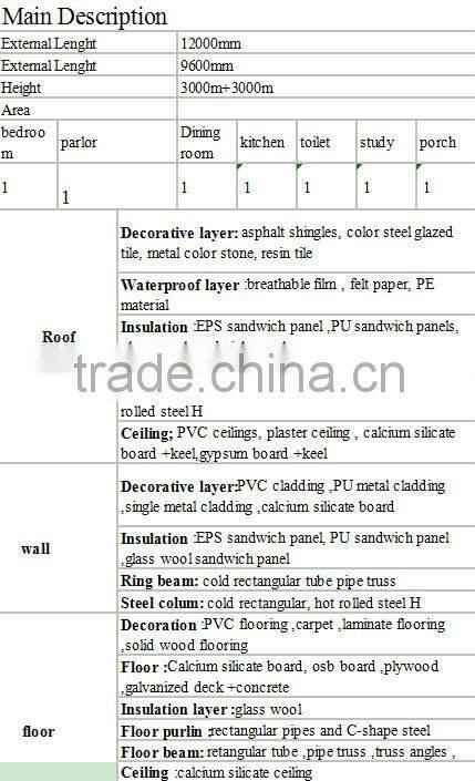 2015 Professional manufacturer of prefab villa