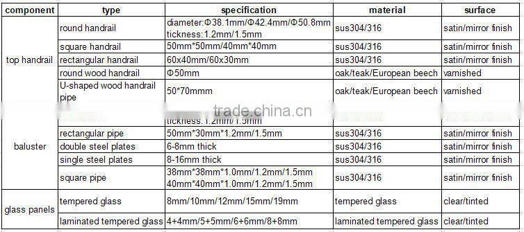 outdoor terrace fence for sale