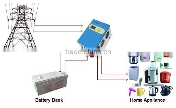 HF series high frequency 3KVA/2100W/24V pure sine wave inverter