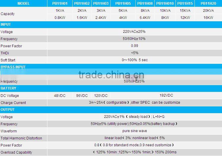 EverExceed Beach Cover UPS with ISO/ CE/ RoHS Certificates