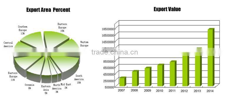 TC/SP fashion slub factory price polyester cotton fabric for women dress