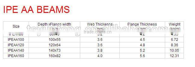 JIS,ASTM,DIN,GB Standard and SS400 - SS490 Grade IPE80 IPE100 IPE120 IPE 140 IPE160 IPE180 IPE200 I beam