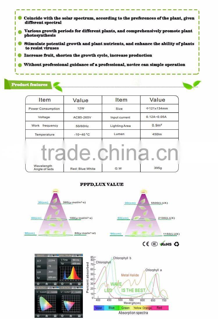 Flowering greenhouse Hydroponic grow light full spectrum wholesale flower led grow light