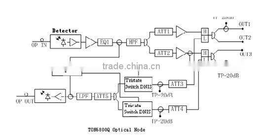 TON6800Q AGC 4-way high output level Optical Node