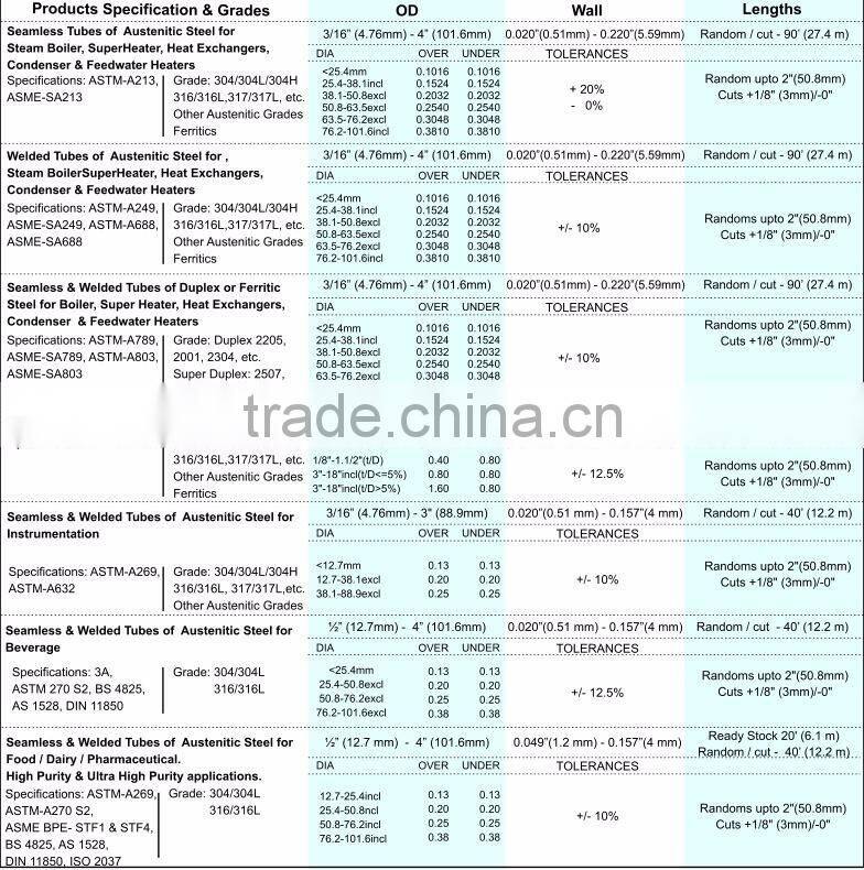 GB DIN JIS EN stainless steel 201 304L 304H 316L 314 tube pipe