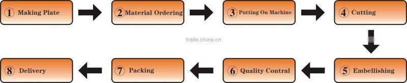 Wenzhou factory cotton thread pillowcase