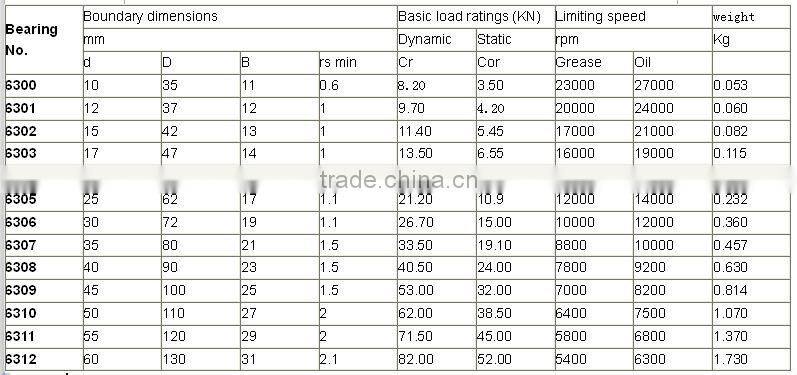 Gold Alibaba Supplier deep groove ball bearing 6311RS 6311 2RS 6311ZZ