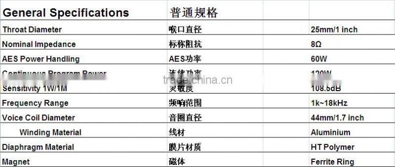 hot sale wholesale price 25mm/1inch Throat Diameter 60w Power Capacity HT polymer ferrite ring compression dirver